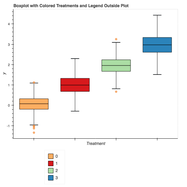 bokeh plot